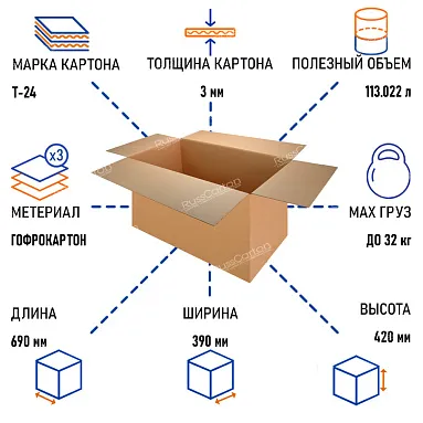Картонная коробка 690х390х420 мм, Т-24 бурый