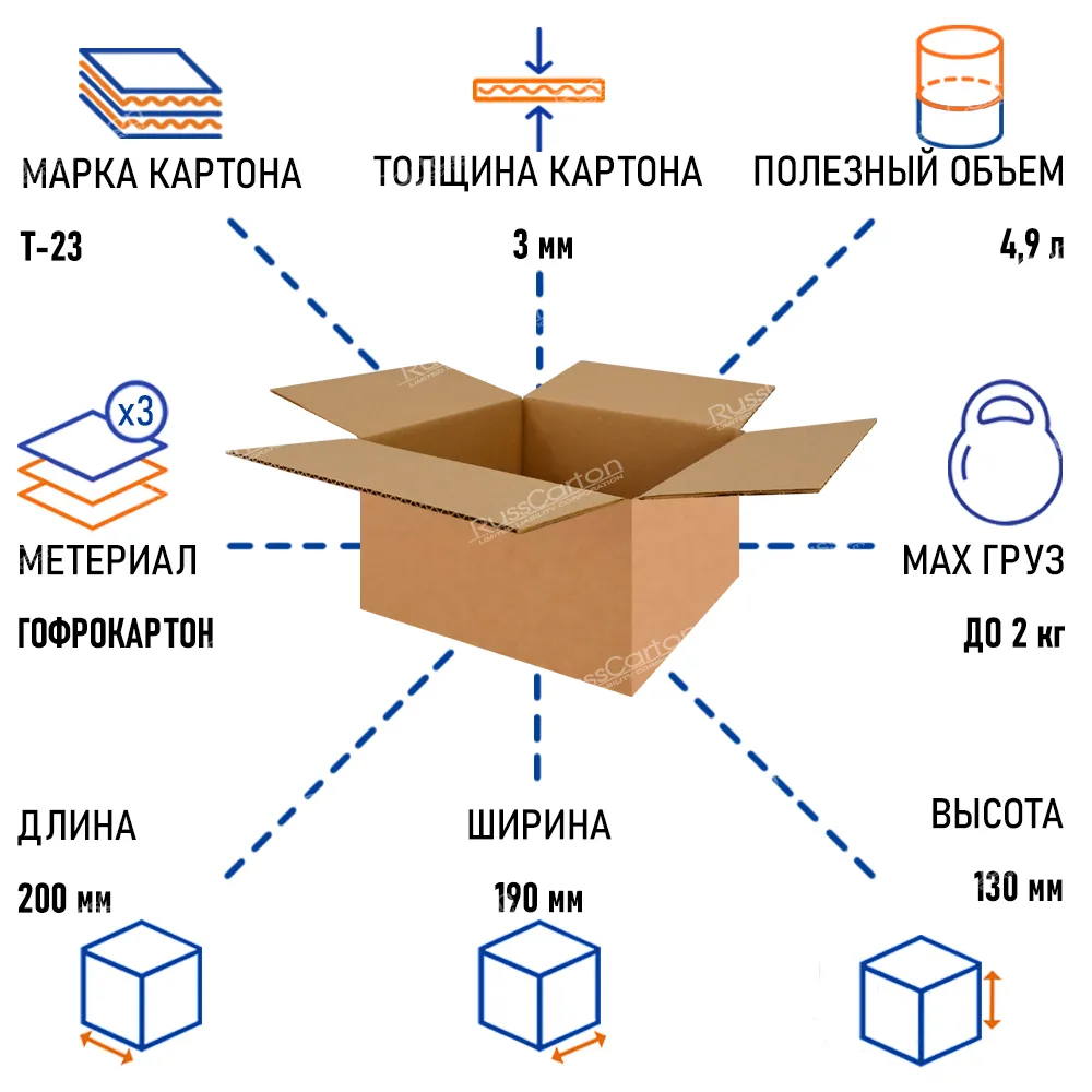 Картонная коробка 200х190х130 мм, СДЭК тип 