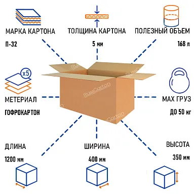 Картонная коробка 1200х400х350 мм (для ёлки), П-32 бурый